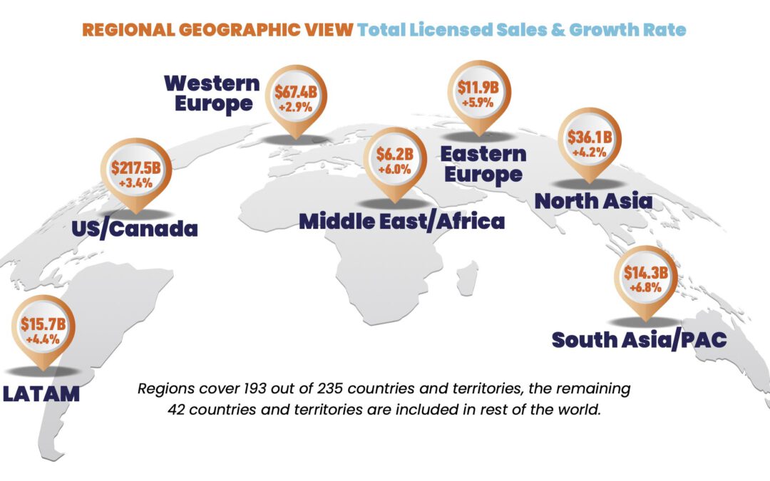 Global Licensing Industry Study 2025